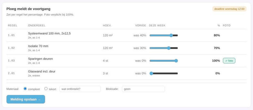 Voortgangsmelding per regel met percentages en een foto bij 100 procent